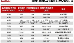 新能源车电耗排名，新能源耗电量？