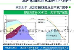 新能源车未来的趋势，新能源汽车未来的趋势与发展方向！