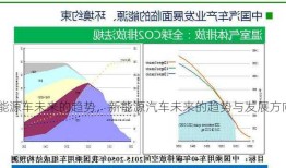 新能源车未来的趋势，新能源汽车未来的趋势与发展方向！