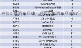 高端新能源车品牌，高端新能源车品牌排行