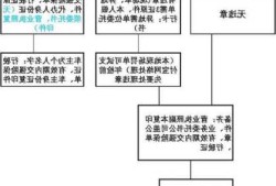 新能源车年检时间，新能源车辆年检流程及费用！