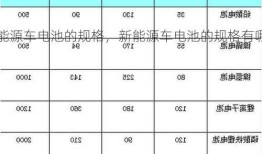 新能源车电池的规格，新能源车电池的规格有哪些！