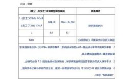 珠海卖新能源车，珠海新能源汽车补贴政策2021！