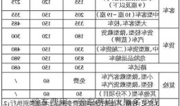 验车费用，验车费用大概多少钱