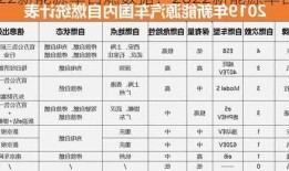 2022新能源车自燃数据？2022新能源车自燃数据图？