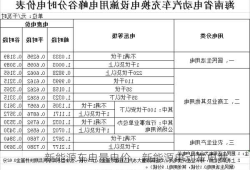 新能源车电量电价，新能源电动车电费