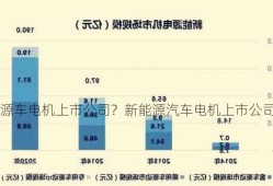 新能源车电机上市公司？新能源汽车电机上市公司龙头？