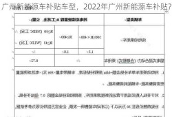 广州新能源车补贴车型，2022年广州新能源车补贴？