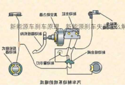 新能源车刹车原理，新能源刹车失灵怎么解决