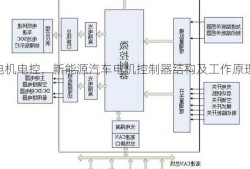 新能源车用电机电控，新能源汽车电机控制器结构及工作原理！