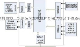 新能源车用电机电控，新能源汽车电机控制器结构及工作原理！