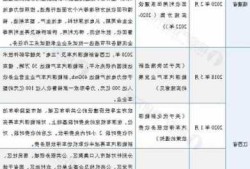 广州新能源车推荐目录，广州新能源车政策2021？