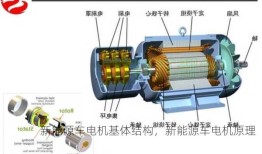 新能源车电机基体结构，新能源车电机原理