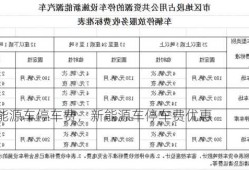 新能源车停车费，新能源车停车费优惠