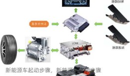 新能源车起动步骤，新能源车启动步骤