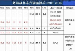 新能源车补贴车型，新能源补贴车型目录