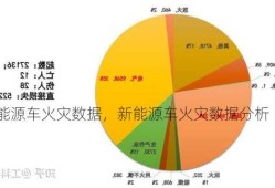 新能源车火灾数据，新能源车火灾数据分析