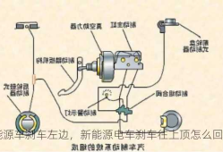 新能源车刹车左边，新能源电车刹车往上顶怎么回事啊