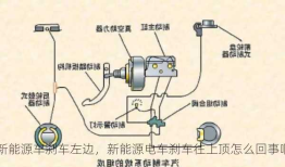 新能源车刹车左边，新能源电车刹车往上顶怎么回事啊