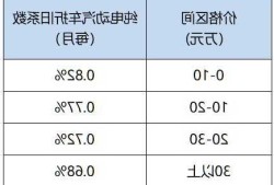 新能源车折旧系数？新能源电动汽车折旧年限？