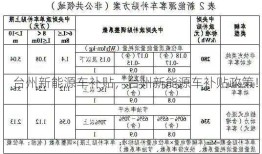 台州新能源车补贴，台州新能源车补贴政策！