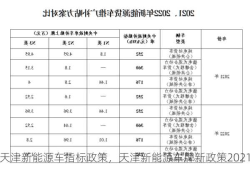 天津新能源车指标政策，天津新能源车牌新政策2021！