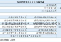 新能源车险新旧价格，新能源汽车车险改革