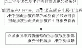 新能源车充电办法，新能源车辆充电操作流程