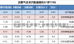 新能源车多重？新能源车重量？