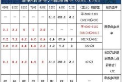 杭州新能源车优惠，杭州新能源车政府补贴政策