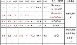 杭州新能源车优惠，杭州新能源车政府补贴政策