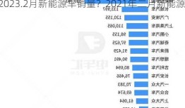 2023.2月新能源车销量？2021年二月新能源汽车销量排行榜？