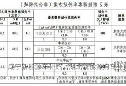 咸宁新能源车补贴，湖北新能源购车补贴