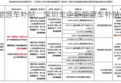 深圳车企新能源车补贴，深圳车企新能源车补贴多少！