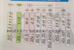 新能源车落户？新能源车落户流程详解？