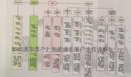 新能源车落户？新能源车落户流程详解？