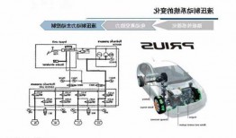 新能源车制动系统原理，新能源车制动系统原理图解？