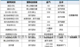 深圳2023新能源车补贴，深圳2023新能源车补贴政策