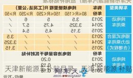 天津新能源车补贴目录，天津 新能源 补贴