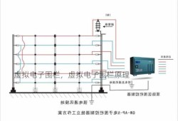 虚拟电子围栏，虚拟电子围栏原理