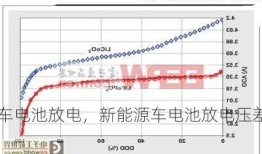 新能源车电池放电，新能源车电池放电压差