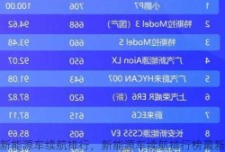 新能源车续航排行，新能源车续航排行榜最新