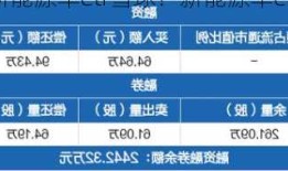 新能源车etf雪球？新能源车etf雪球行情？