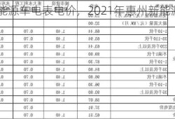 惠州新能源车电表电价，2021年惠州新能源补贴！