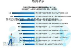 新能源牵引车，新能源牵引车销量排行