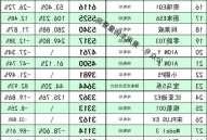 新能源销量最低车，新能源销量最低车型排行榜