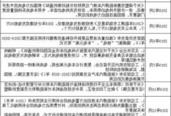 2021新能源车政策，2021年新能源汽车新规？