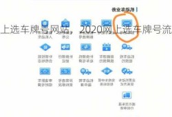 网上选车牌号网站，2020网上选车牌号流程