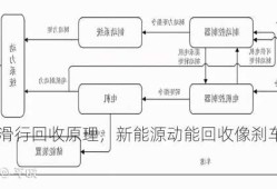 新能源车滑行回收原理，新能源动能回收像刹车一样的感觉！