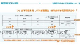 新能源车补贴政策，各地新能源车补贴政策